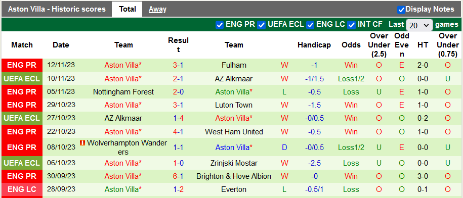 Nhận định, soi kèo Tottenham vs Aston Villa, 21h00 ngày 26/11 - Ảnh 2