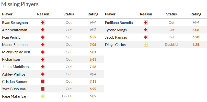 Nhận định, soi kèo Tottenham vs Aston Villa, 21h00 ngày 26/11 - Ảnh 6