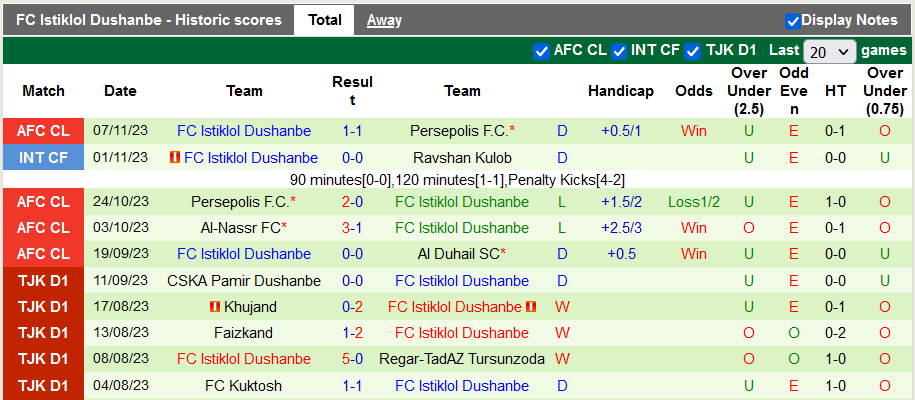 Nhận định, soi kèo Al Duhail vs Istiklol Dushanbe, 23h00 ngày  27/11 - Ảnh 2