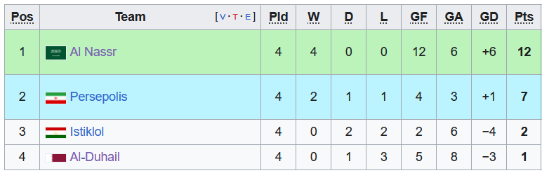 Nhận định, soi kèo Al Duhail vs Istiklol Dushanbe, 23h00 ngày  27/11 - Ảnh 4