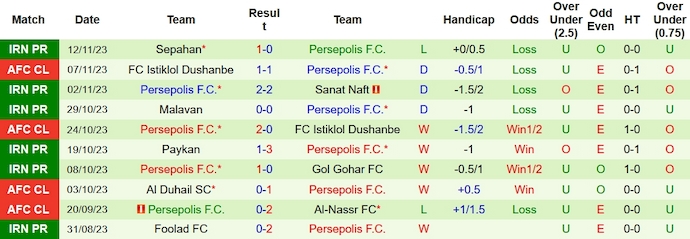Nhận định, soi kèo Al-Nassr vs Persepolis, 1h00 ngày 28/11 - Ảnh 2