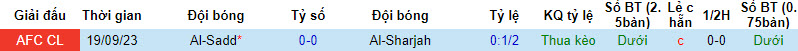 Nhận định, soi kèo Al-Sharjah vs Al-Sadd, 21h00 ngày 27/11 - Ảnh 3