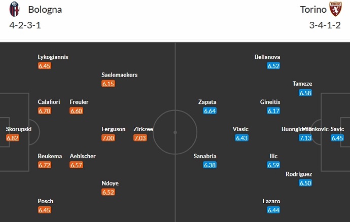 Nhận định, soi kèo Bologna vs Torino, 2h45 ngày 28/11 - Ảnh 5