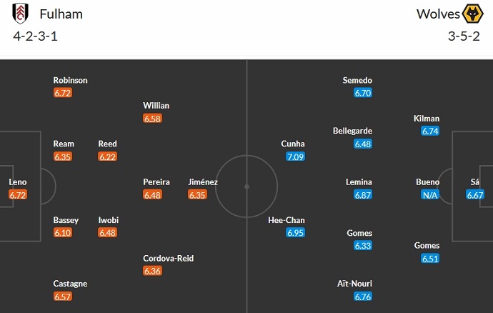 Nhận định, soi kèo Fulham vs Wolverhampton, 3h00 ngày 28/11 - Ảnh 5