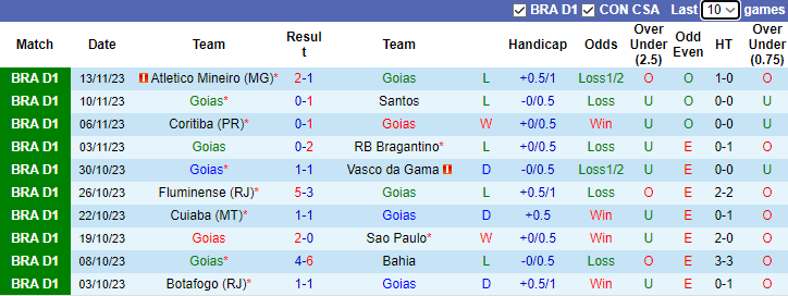 Nhận định, soi kèo Goias vs Cruzeiro, 7h00 ngày 28/11 - Ảnh 1