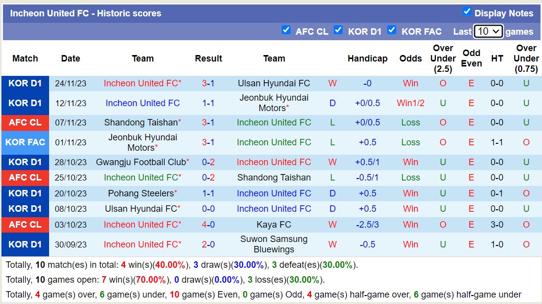 Nhận định, soi kèo Incheon United FC vs Yokohama F Marinos, 17h00 ngày 28/11 - Ảnh 1