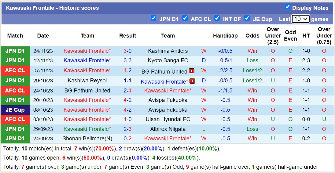 Nhận định, soi kèo Kawasaki Frontale vs Johor Darul Takzim, 17h00 ngày 28/11 - Ảnh 1