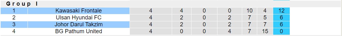 Nhận định, soi kèo Kawasaki Frontale vs Johor Darul Takzim, 17h00 ngày 28/11 - Ảnh 4