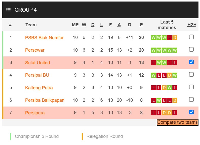 Nhận định, soi kèo Persipura Jayapura vs Sulut United, 13h00 ngày 28/11 - Ảnh 4