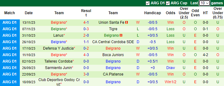 Nhận định, soi kèo Racing Club vs Belgrano, 7h30 ngày 28/11 - Ảnh 2