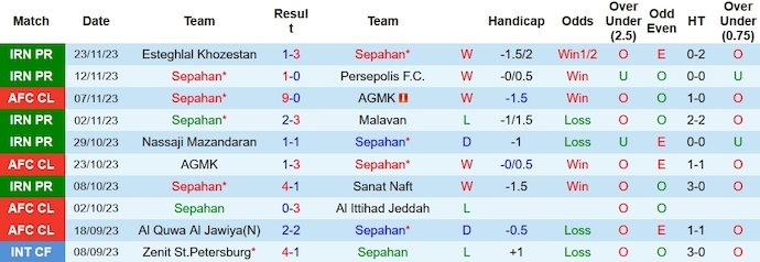 Nhận định, soi kèo Sepahan vs Al Quwa Al Jawiya, 1h00 ngày 28/11 - Ảnh 1