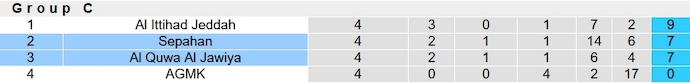 Nhận định, soi kèo Sepahan vs Al Quwa Al Jawiya, 1h00 ngày 28/11 - Ảnh 5