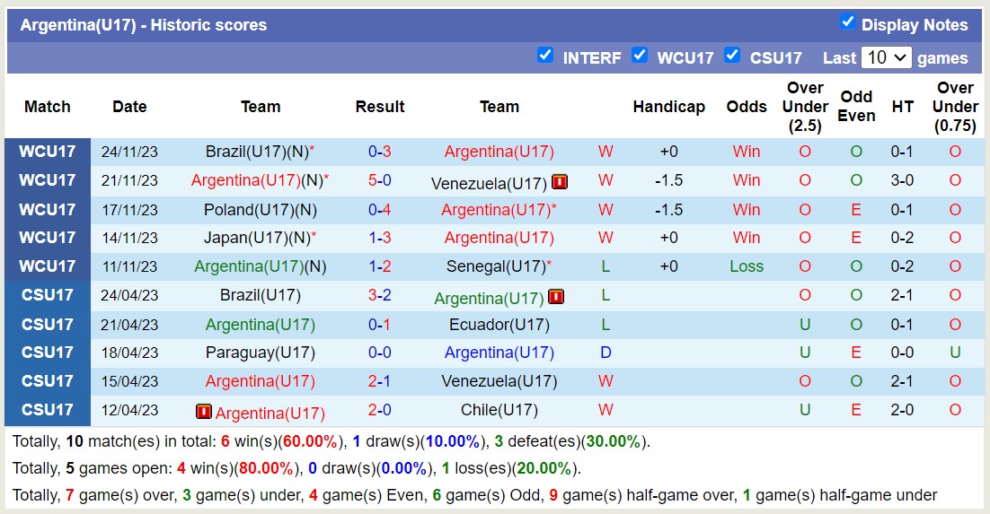 Nhận định, soi kèo U17 Argentina vs U17 Đức, 15h30 ngày 28/11 - Ảnh 1