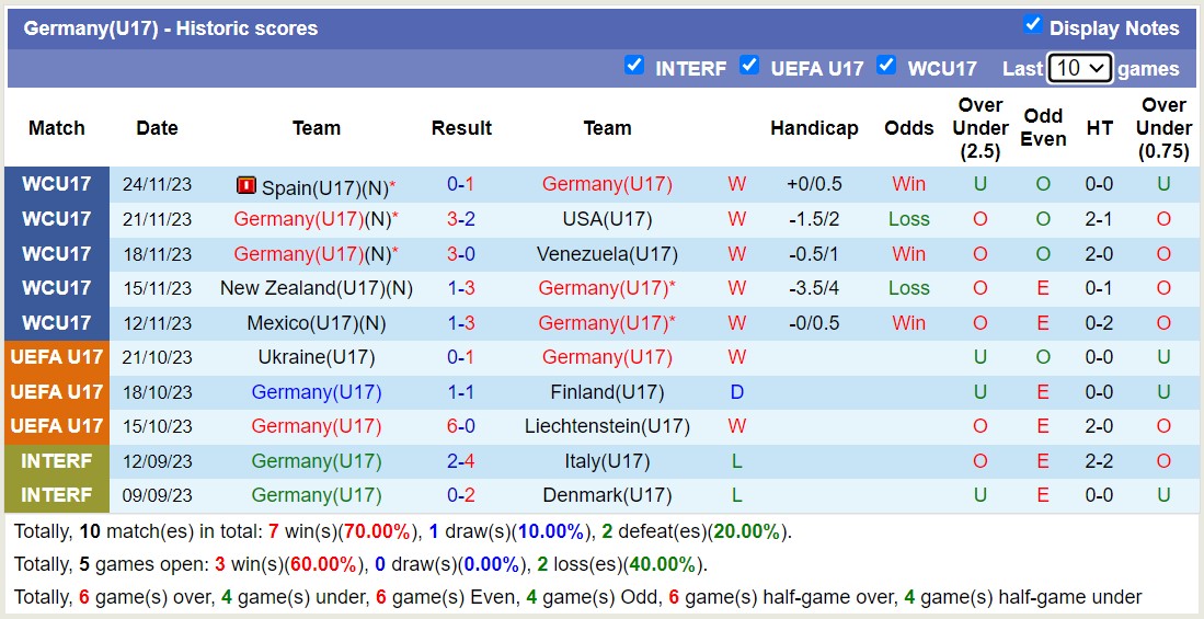 Nhận định, soi kèo U17 Argentina vs U17 Đức, 15h30 ngày 28/11 - Ảnh 2