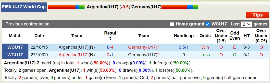 Nhận định, soi kèo U17 Argentina vs U17 Đức, 15h30 ngày 28/11 - Ảnh 3