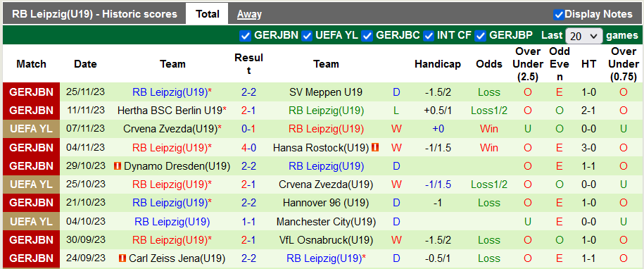 Nhận định, soi kèo U19 Man City vs U19 RB Leipzig, 22h00 ngày 28/11 - Ảnh 2
