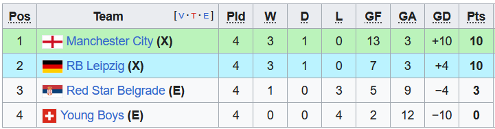 Nhận định, soi kèo U19 Man City vs U19 RB Leipzig, 22h00 ngày 28/11 - Ảnh 4