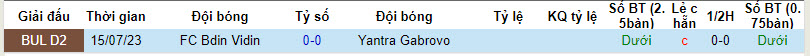 Nhận định, soi kèo Yantra Gabrovo vs Bdin Vidin, 19h30 ngày 27/11 - Ảnh 3