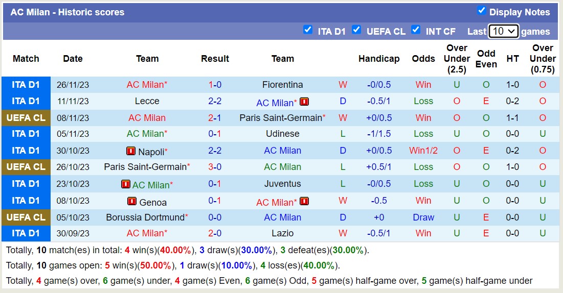 Nhận định, soi kèo AC Milan vs Dortmund, 3h00 ngày 29/11 - Ảnh 1