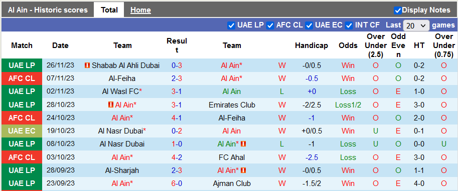 Nhận định, soi kèo Al Ain vs Pakhtakor Tashkent, 23h00 ngày 28/11 - Ảnh 1