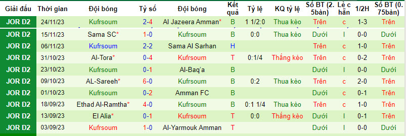 Nhận định, soi kèo Al Arabi Irbid vs Kufrsoum, 20h00 ngày 28/11 - Ảnh 2