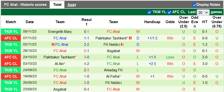 Nhận định, soi kèo Al-Feiha vs FC Ahal, 23h00 ngày 28/11 - Ảnh 3
