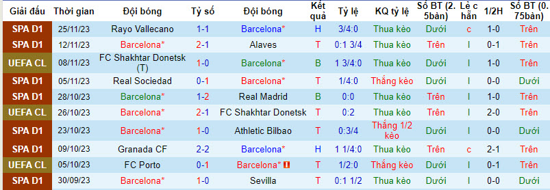 Nhận định, soi kèo Barcelona vs FC Porto, 3h00 ngày 29/11 - Ảnh 1