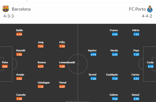 Nhận định, soi kèo Barcelona vs FC Porto, 3h00 ngày 29/11 - Ảnh 4