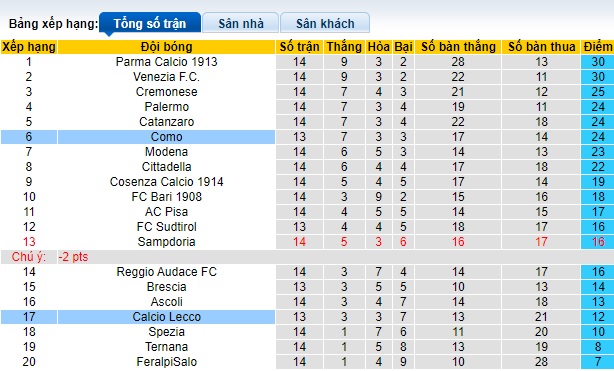 Nhận định, soi kèo Como vs Lecco, 0h30 ngày 29/11 - Ảnh 4