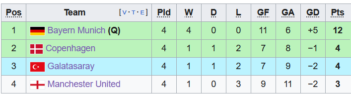 Nhận định, soi kèo Galatasaray vs MU, 0h45 ngày 30/11 - Ảnh 4