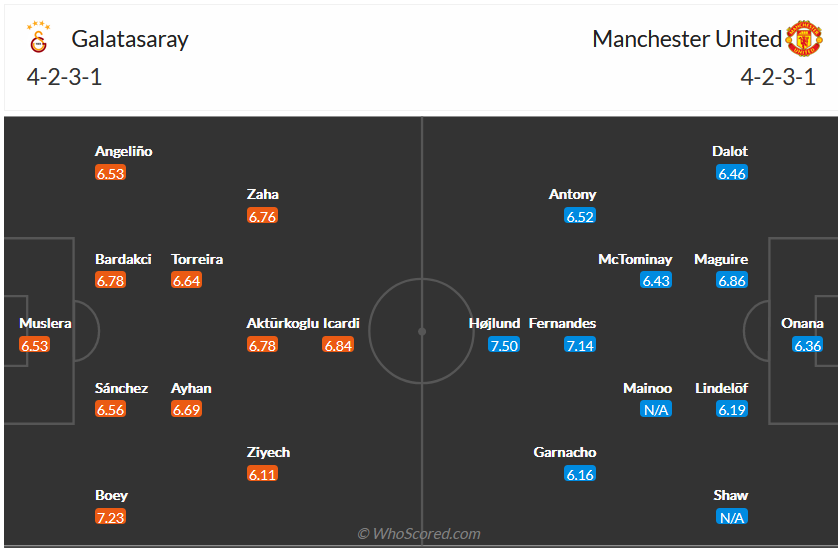 Nhận định, soi kèo Galatasaray vs MU, 0h45 ngày 30/11 - Ảnh 6