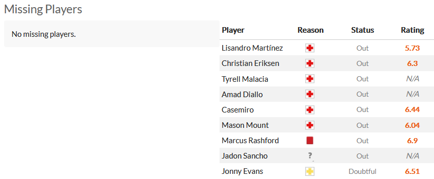 Nhận định, soi kèo Galatasaray vs MU, 0h45 ngày 30/11 - Ảnh 7