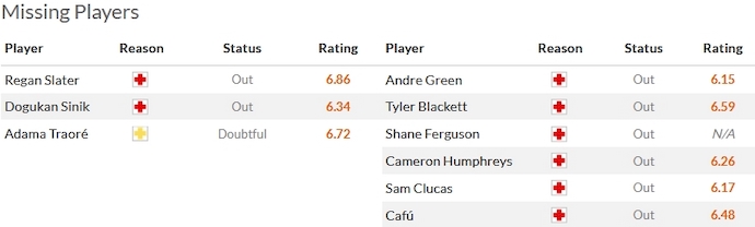 Nhận định, soi kèo Hull City vs Rotherham, 2h45 ngày 29/11 - Ảnh 4