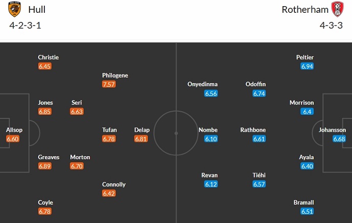 Nhận định, soi kèo Hull City vs Rotherham, 2h45 ngày 29/11 - Ảnh 5