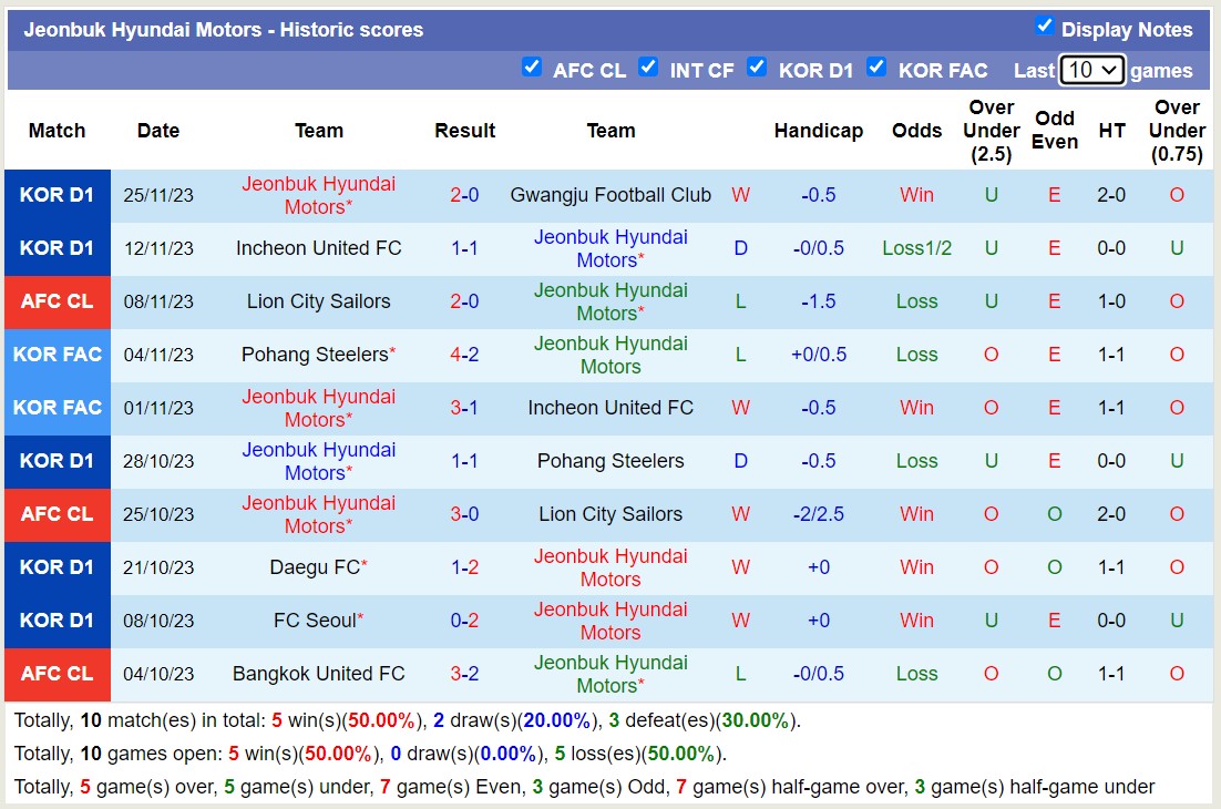 Nhận định, soi kèo Kitchee vs Jeonbuk Hyundai Motors, 17h00 ngày 29/11 - Ảnh 2
