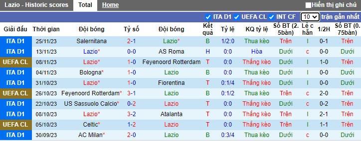 Nhận định, soi kèo Lazio vs Celtic, 0h45 ngày 29/11 - Ảnh 1