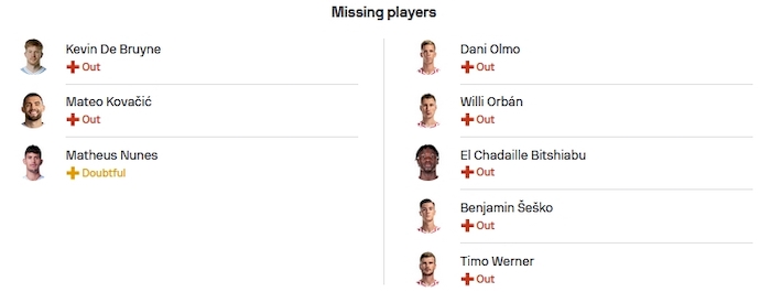 Nhận định, soi kèo Manchester City vs RB Leipzig, 3h00 ngày 29/11 - Ảnh 4