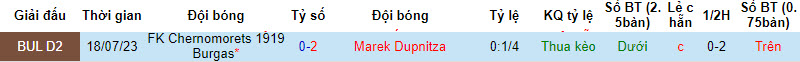 Nhận định, soi kèo Marek Dupnitza vs Chernomorets, 19h30 ngày 28/11 - Ảnh 3
