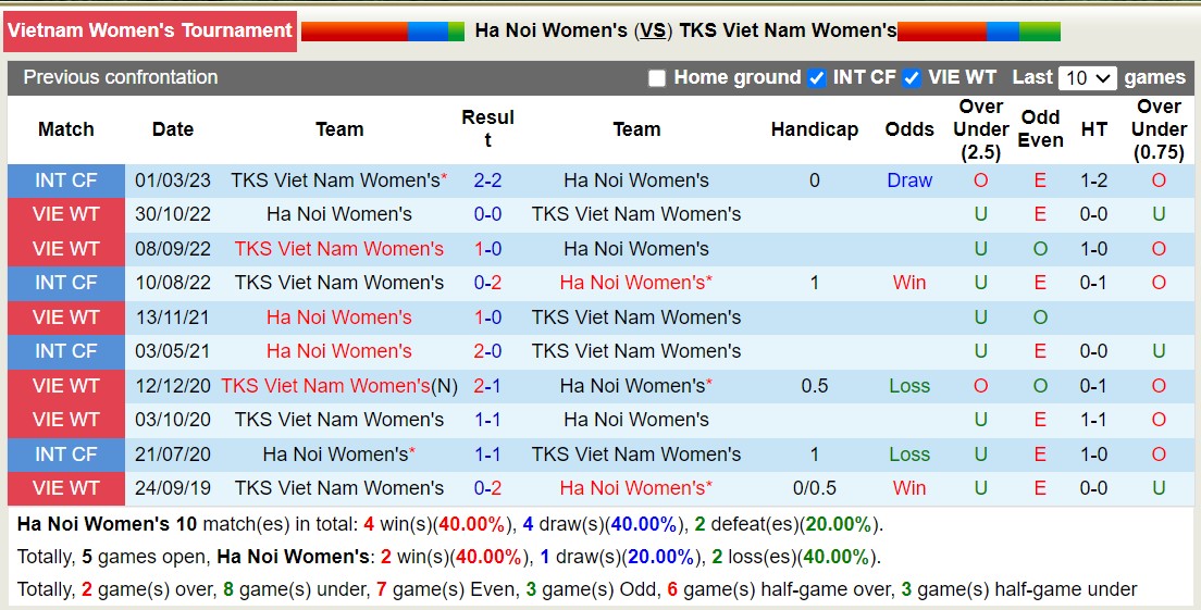 Nhận định, soi kèo Nữ Hà Nội vs Nữ TKS Viet Nam, 14h30 ngày 29/11 - Ảnh 3