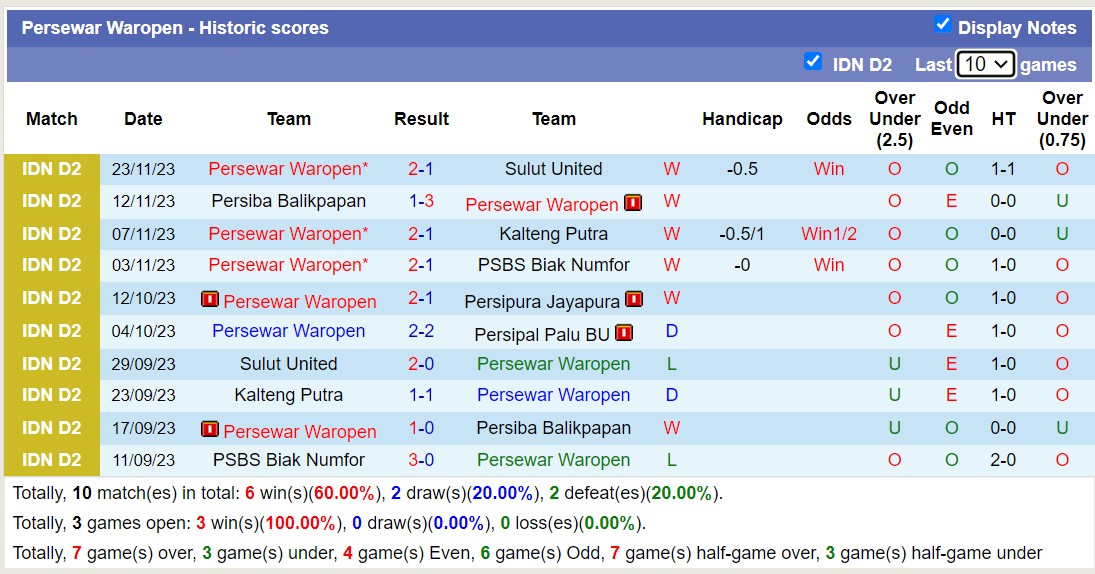 Nhận định, soi kèo Persipal Palu BU vs Persewar Waropen, 14h00 ngày 29/11 - Ảnh 2