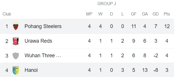 Nhận định, soi kèo Pohang Steelers vs Hà Nội, 17h00 ngày 29/11 - Ảnh 4