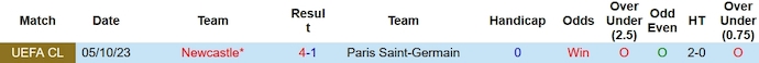 Nhận định, soi kèo PSG vs Newcastle, 3h00 ngày 29/11 - Ảnh 3