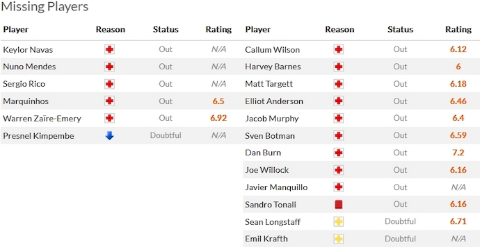 Nhận định, soi kèo PSG vs Newcastle, 3h00 ngày 29/11 - Ảnh 4