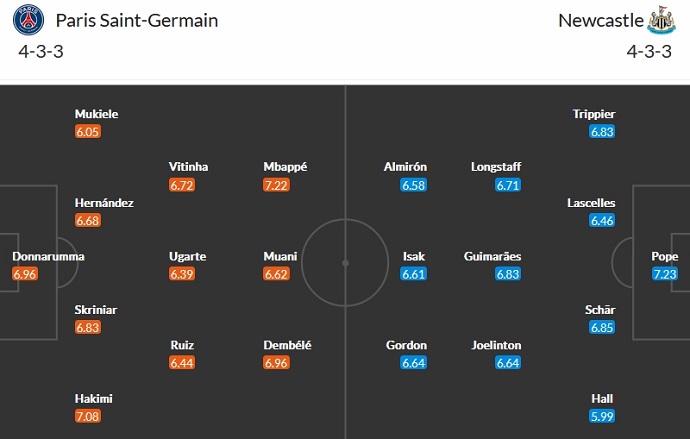 Nhận định, soi kèo PSG vs Newcastle, 3h00 ngày 29/11 - Ảnh 5