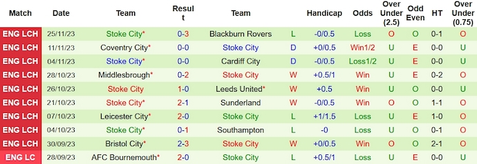 Nhận định, soi kèo QPR vs Stoke City, 2h45 ngày 29/11 - Ảnh 2