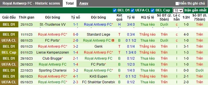 Nhận định, soi kèo Shakhtar Donetsk vs Royal Antwerp, 0h45 ngày 29/11 - Ảnh 2