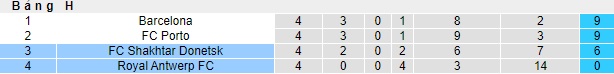 Nhận định, soi kèo Shakhtar Donetsk vs Royal Antwerp, 0h45 ngày 29/11 - Ảnh 4