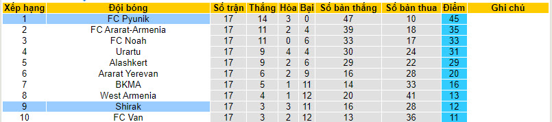 Nhận định, soi kèo Shirak vs FC Pyunik, 21h00 ngày 28/11 - Ảnh 5