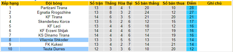 Nhận định, soi kèo Teuta Durres vs Vllaznia Shkoder, 22h00 ngày 28/11 - Ảnh 4