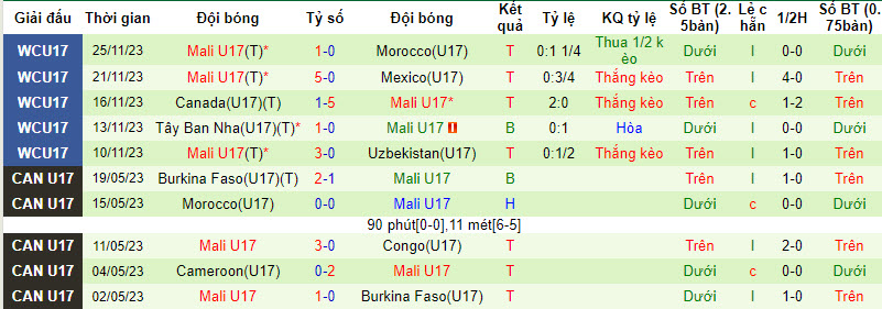 Nhận định, soi kèo U17 Pháp vs U17 Mali, 19h00 ngày 28/11 - Ảnh 2